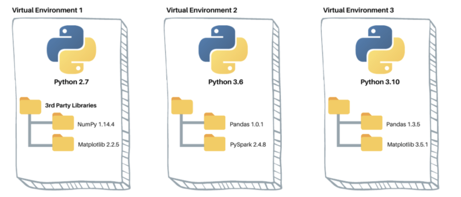 Exemple de ligne plugins dans .zshrc